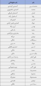 لیست اسامی کاندیداهای محترم انتخابات مجلس تربت حیدریه 1
