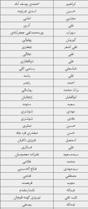 لیست اسامی نامزدهای محترم انتخابات مجلس قوچان 1