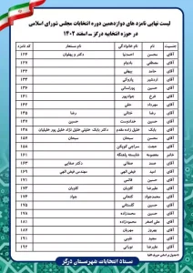 لیست اسامی کاندیداهای محترم انتخابات مجلس درگز 3